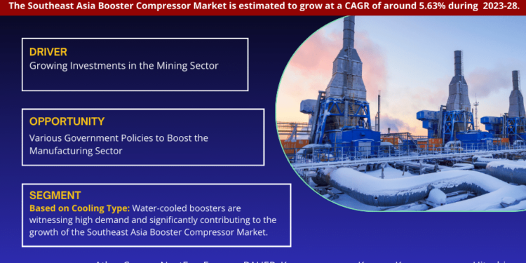 Southeast Asia Booster Compressor Market Breakdown By Size, Share, Growth, Trends, and Industry Analysis
