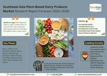 Southeast Asia Plant-Based Dairy Products Market Analysis 2030 – Unveiling Size, Share, Growth, Trends, and Industry Insights