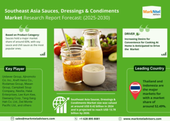Southeast Asia Sauces, Dressings & Condiments Market Growth and Development Insight – Size, Share, Growth, and Industry Analysis