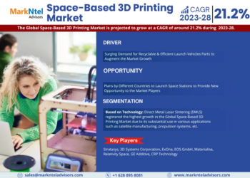 Space-Based 3D Printing Market Breakdown By Size, Share, Growth, Trends, and Industry Analysis