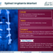 Spinal Implants Market Growth and Development Insight – Size, Share, Growth