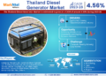 Thailand Diesel Generator Market Breakdown By Size, Share, Growth, Trends, and Industry Analysis