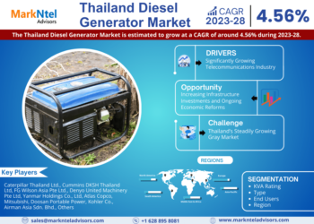 Thailand Diesel Generator Market Breakdown By Size, Share, Growth, Trends, and Industry Analysis