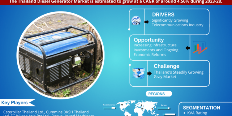 Thailand Diesel Generator Market Breakdown By Size, Share, Growth, Trends, and Industry Analysis