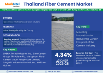 Thailand Fiber Cement Market Breakdown By Size, Share, Growth, Trends, and Industry Analysis