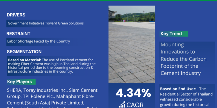 Thailand Fiber Cement Market Breakdown By Size, Share, Growth, Trends, and Industry Analysis