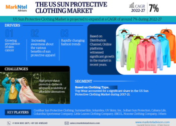 The US Sun Protective Clothing Market Growth and Development Insight – Size, Share, Growth, and Industry Analysis
