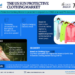 The US Sun Protective Clothing Market Growth and Development Insight – Size, Share, Growth, and Industry Analysis