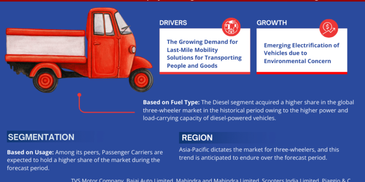 Three Wheeler Market Breakdown By Size, Share, Growth, Trends, and Industry Analysis