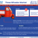 Three Wheeler Market Breakdown By Size, Share, Growth, Trends, and Industry Analysis