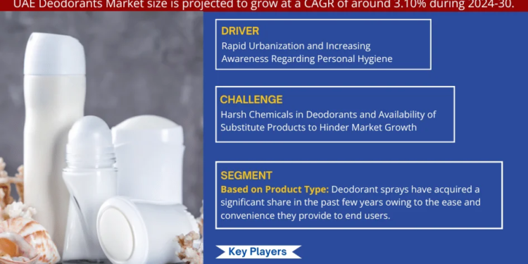 UAE Deodorants Market Breakdown By Size, Share, Growth, Trends