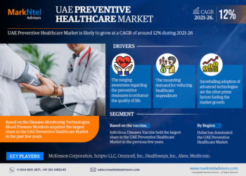 UAE Preventive Healthcare Market Report – Global Growth, Key Trends, Size