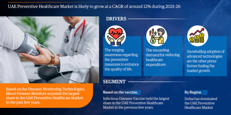 UAE Preventive Healthcare Market Report – Global Growth, Key Trends, Size
