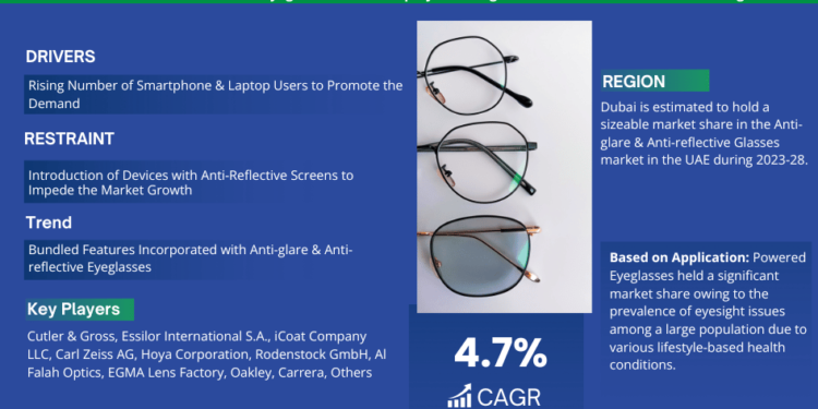 UAE Anti-Glare & Anti-Reflective Eyeglasses Market Breakdown By Size, Share, Growth, Trends, and Industry Analysis