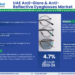 UAE Anti-Glare & Anti-Reflective Eyeglasses Market Breakdown By Size, Share, Growth, Trends, and Industry Analysis