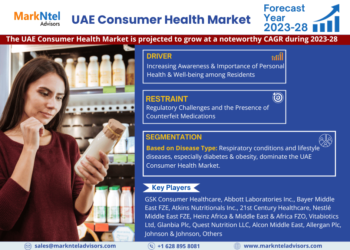 UAE Consumer Health Market Breakdown By Size, Share, Growth, Trends, and Industry Analysis