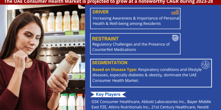UAE Consumer Health Market Breakdown By Size, Share, Growth, Trends, and Industry Analysis