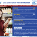 UAE Consumer Health Market Breakdown By Size, Share, Growth, Trends, and Industry Analysis