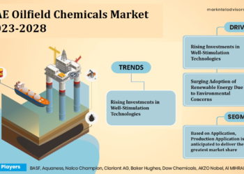 UAE Oilfield Chemicals Market Growth and Development Insight – Size, Share, Growth, and Industry Analysis