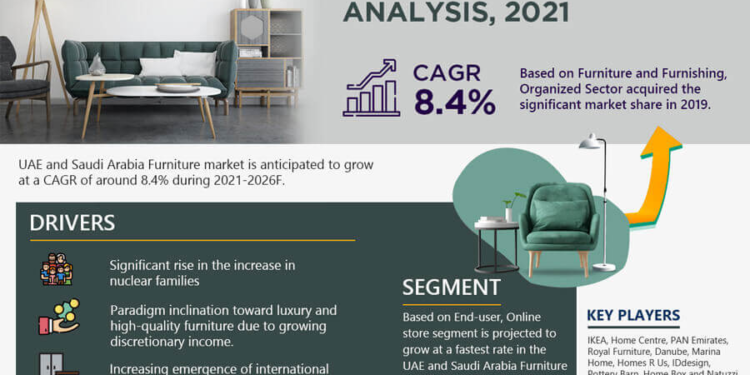 UAE and Saudi Arabia Furniture Market Growth and Development Insight – Size
