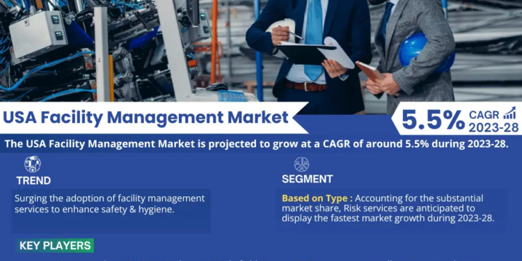 USA Facility Management Market Breakdown By Size, Share, Growth, Trends