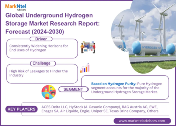 Global Underground Hydrogen Storage Market, Share, Trends, Demand, Growth  