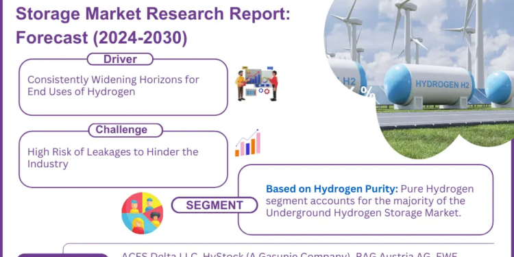 Global Underground Hydrogen Storage Market, Share, Trends, Demand, Growth  