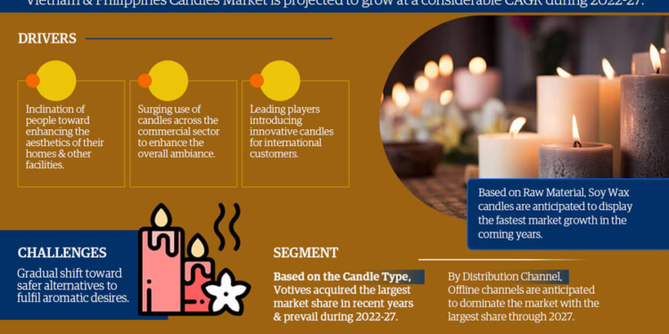 Vietnam and Philippines Candles Market Growth and Development Insight – Size, Share, Growth, and Industry Analysis