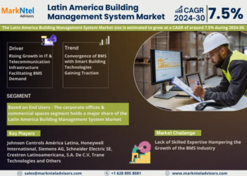 Latin America Building Management System Market Growth and Development