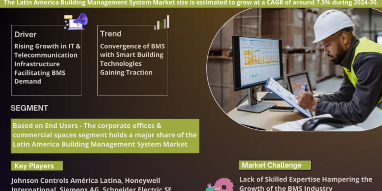 Latin America Building Management System Market Growth and Development