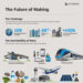 Infographic titled "The Future of Making" by Autodesk, showing global population projections, urbanization trends, and increasing demand for housing, products, and transportation.