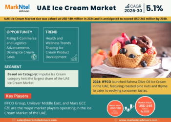 UAE Ice Cream Market Growth and Development Insight – Size, Share, Growth, and Industry Analysis