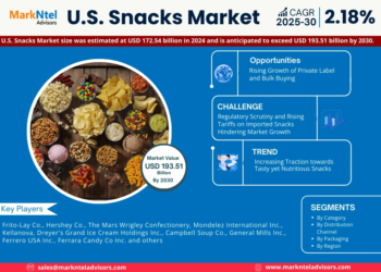 U.S. Snacks Market Analysis 2030 – Unveiling Size, Share, Growth, Trends, and Industry Insights