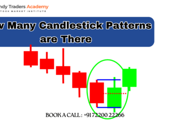 what is candlestick patterns