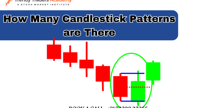 what is candlestick patterns