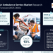 Air Ambulance Service Market Analysis 2030 – Unveiling Size, Share, Growth, Trends, and Industry Insights