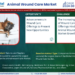 Animal Wound Care Market Expected to Grow at 8.5% CAGR | Key Trends & Forecast to 2030