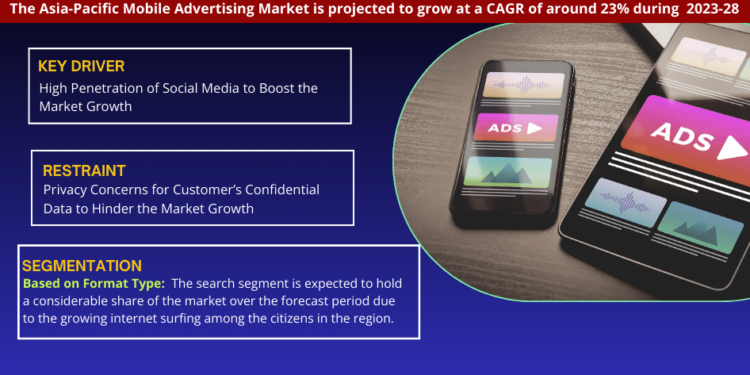 Asia-Pacific Mobile Advertising Market Poised for Strong 23% CAGR Through 2028 | Size And Opportunity Insights