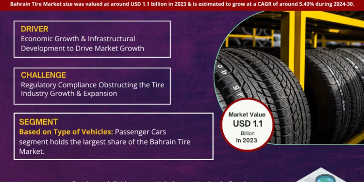 Bahrain Tire Market Poised for Strong 5.43% CAGR Through 2030 | Size & Opportunity Insights