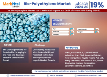 Bio-Polyethylene Market Expected to Grow at 19% CAGR | Key Trends & Forecast to 2030