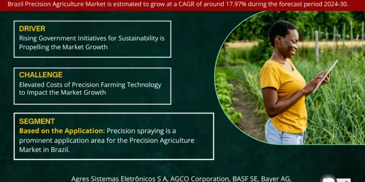 Brazil Precision Agriculture Market Poised for Strong 17.97% CAGR Through 2030 | Size & Opportunity Insights