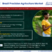 Brazil Precision Agriculture Market Poised for Strong 17.97% CAGR Through 2030 | Size & Opportunity Insights