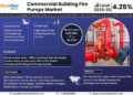 Commercial Building Fire Pumps Market Analysis 2030 – Unveiling Size, Share, Growth, Trends, and Industry Insights