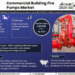 Commercial Building Fire Pumps Market Analysis 2030 – Unveiling Size, Share, Growth, Trends, and Industry Insights