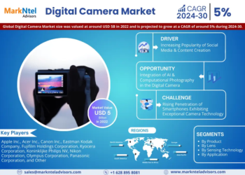 Digital Camera Market Expected to Grow at 5% CAGR | Key Trends & Forecast to 2030