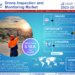Drone Inspection and Monitoring Market Expected to Grow at 11.32% CAGR | Key Trends And Forecast to 2028