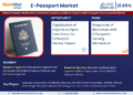 E-Passport Market Expected to Grow at 21.65% CAGR | Key Trends & Forecast to 2030