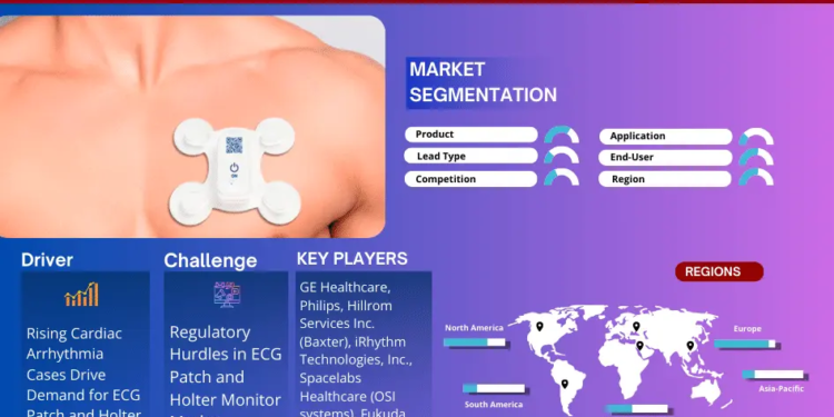 ECG Patch and Holter Monitor Market Poised for Strong 8.2% CAGR Through 2028 | Size And Opportunity Insights