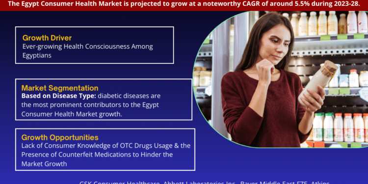 Egypt Consumer Health Market Poised for Strong 5.5% CAGR Through 2028 | Size And Opportunity Insights