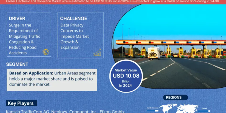 Electronic Toll Collection Market Poised for Strong 8.9% CAGR Through 2030 | Size & Opportunity Insights
